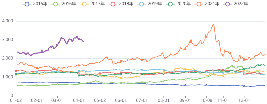 焦煤价格