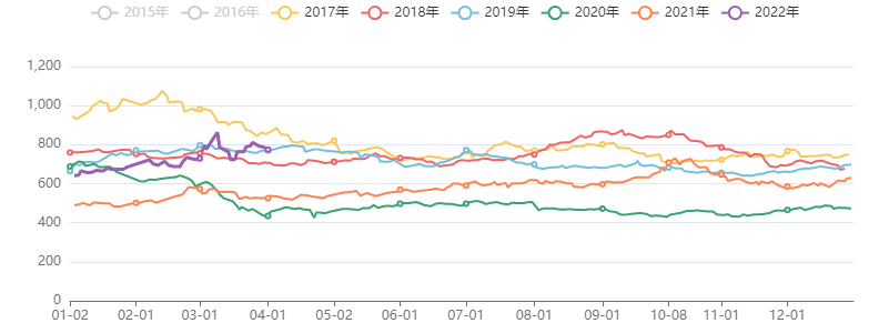 能源化工指数