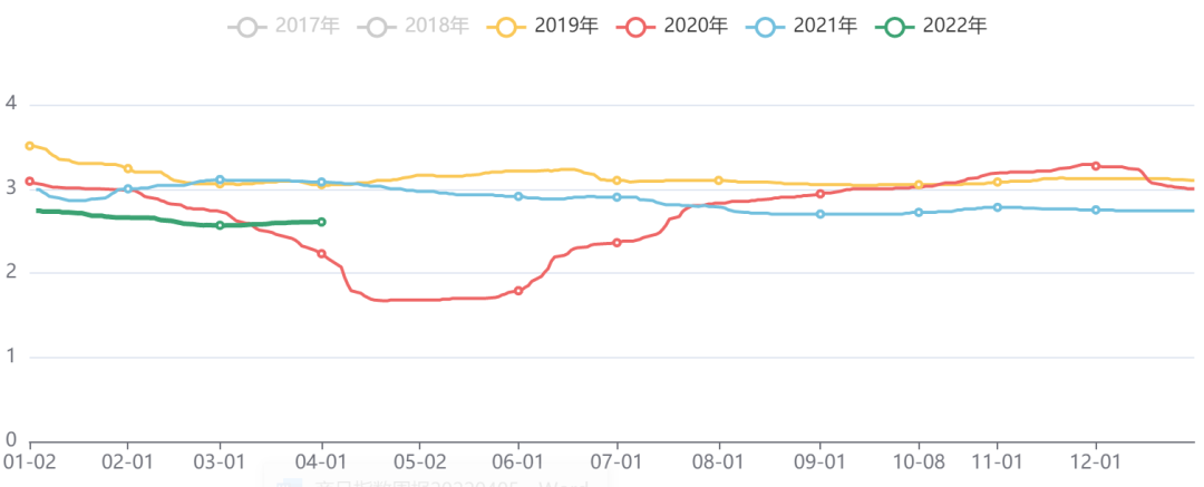 国内一年期SHIBOR