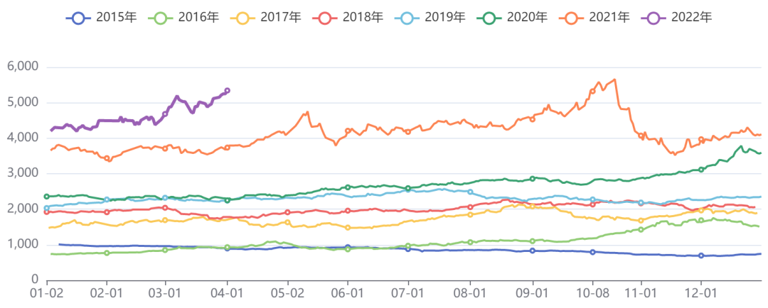 黑色板块价格指数