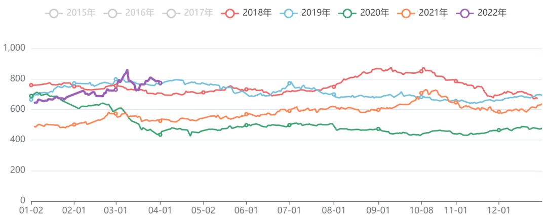 能化板块价格指数