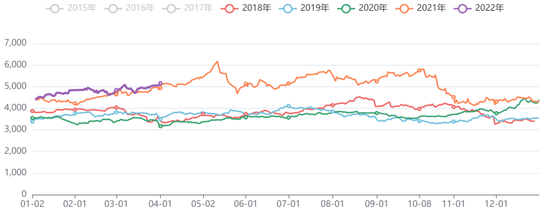 螺纹钢价格