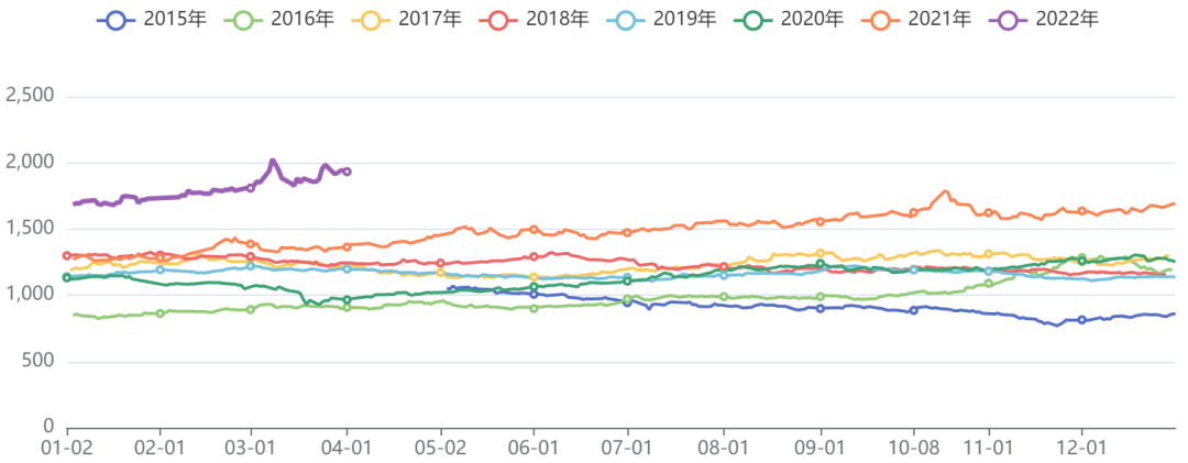 有色板块五日波动率