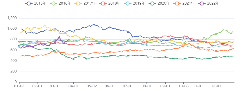 能源化工指数