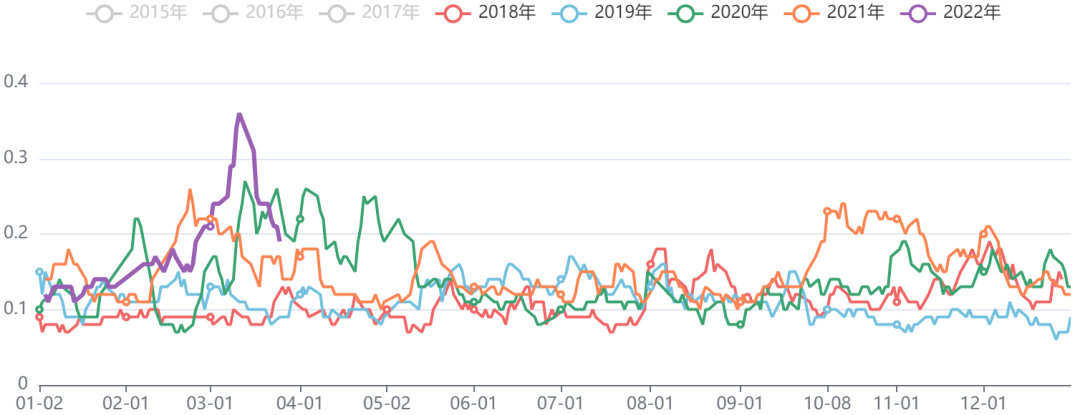 能化板块五日波动率