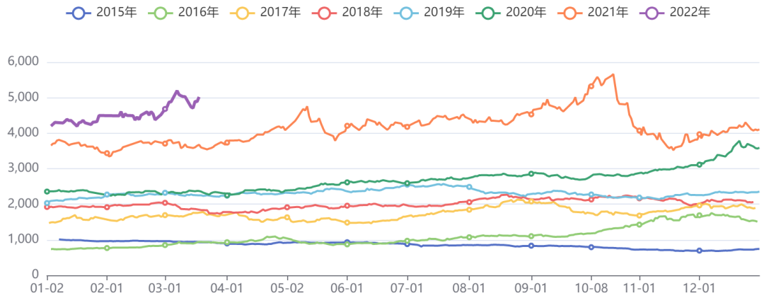 黑色板块价格指数