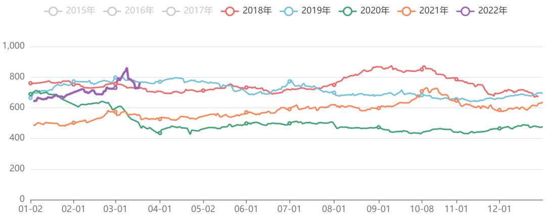 能源化工板块价格指数