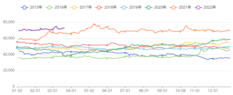 沪铜价格