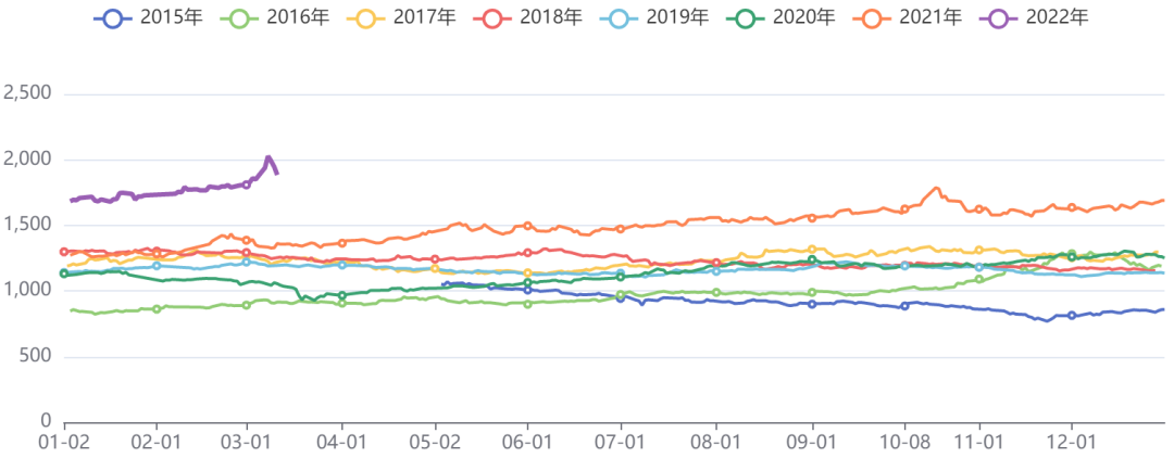 有色板块价格指数