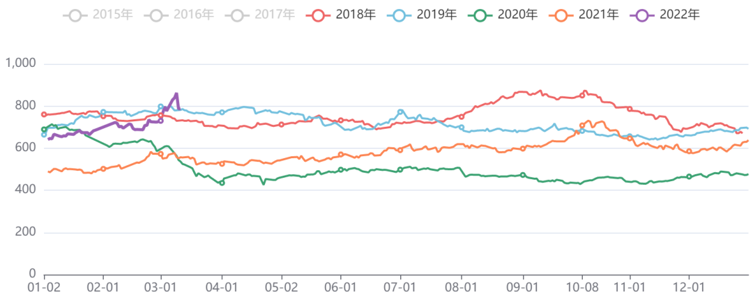 能源化工板块价格指数