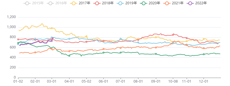 能源化工指数