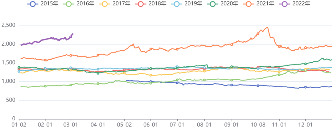 虹建商品价格指数