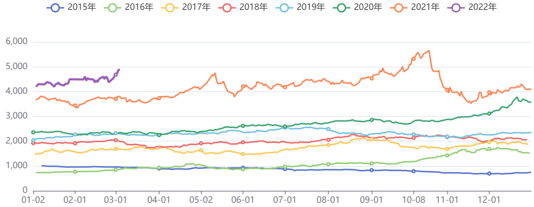 黑色板块价格指数