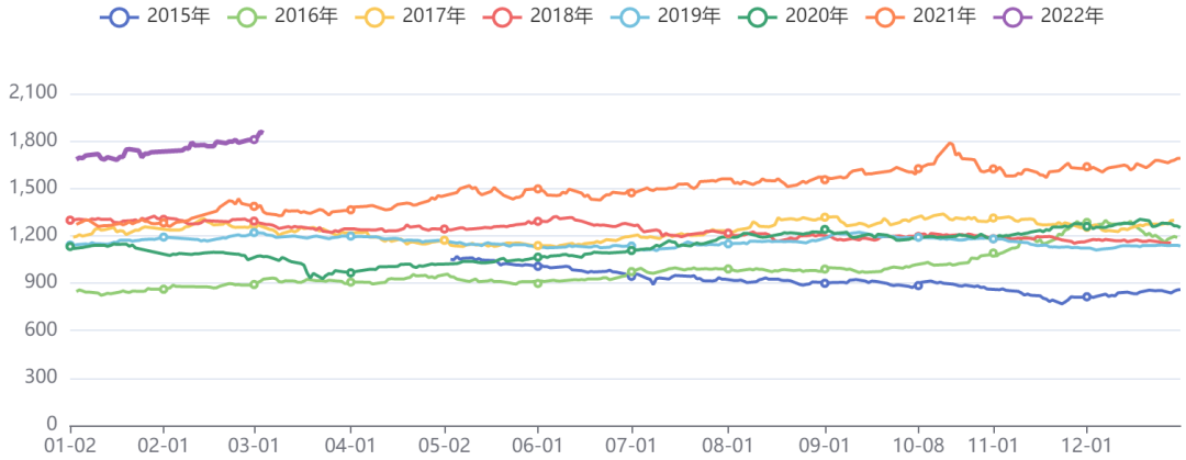 有色板块价格指数