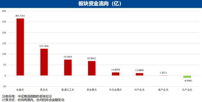 3月13日广发期货有色金属板块周报观点