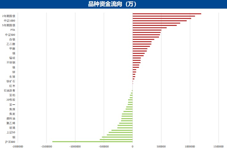 3月13日广发期货特殊商品板块周报观点