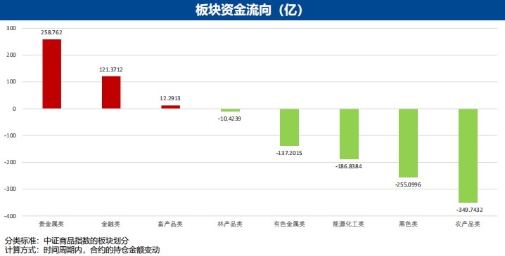 3月20日广发期货特殊商品板块周报观点