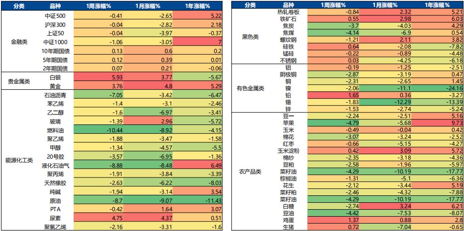 3月20日广发期货特殊商品板块周报观点