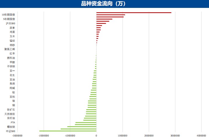 3月20日广发期货能源化工板块周报观点