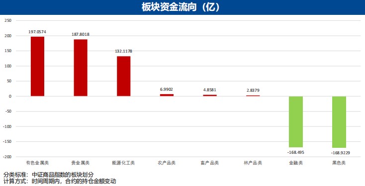 3月27日广发期货金融衍生品板块周报观点