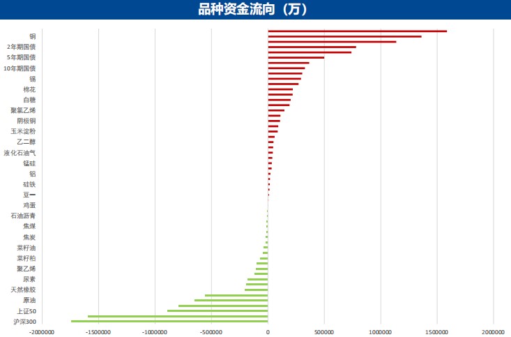 3月27日广发期货能源化工板块周报观点