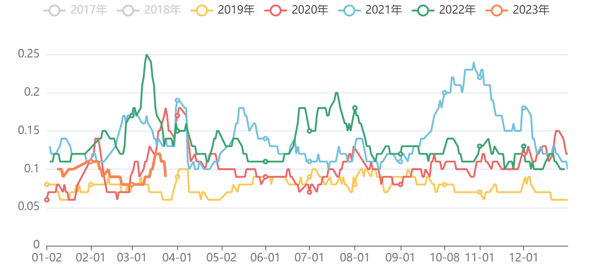 恐慌情绪缓解 静待反弹机会