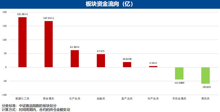 4月10日广发期货有色金属板块周报观点