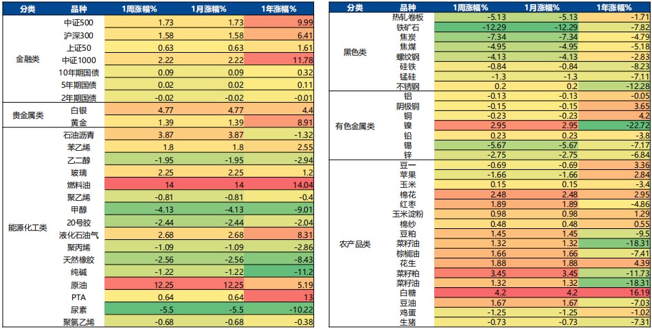 4月10日广发期货有色金属板块周报观点