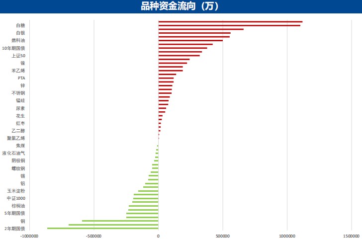 4月10日广发期货有色金属板块周报观点