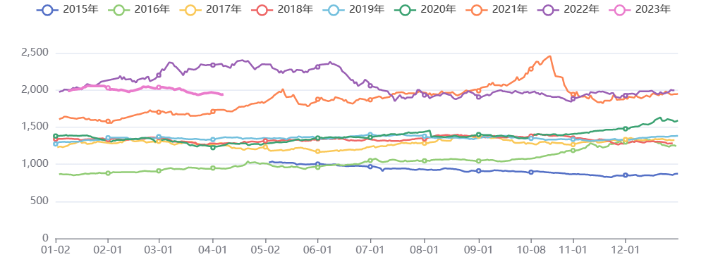 商品继续筑底 黑色机会显现