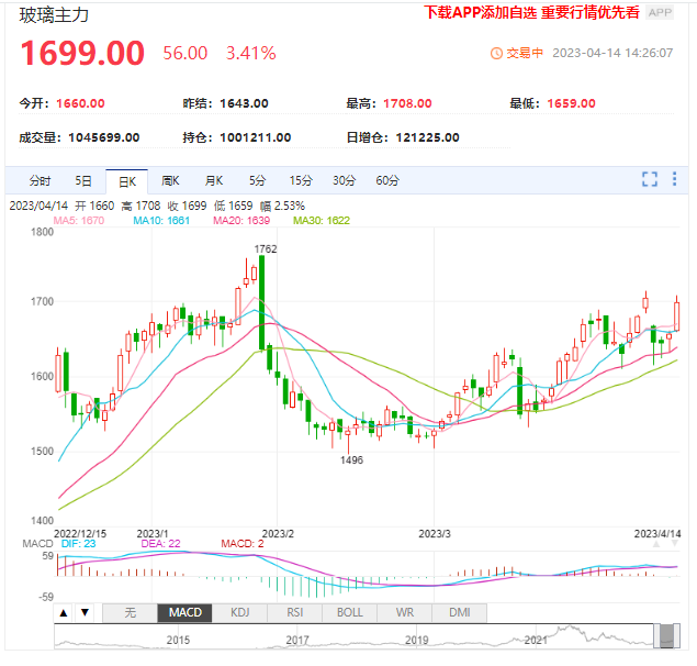 玻璃终于“扬眉吐气”！短期内偏强看待