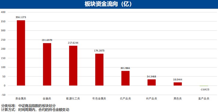 4月17日广发期货黑色金属板块周报观点