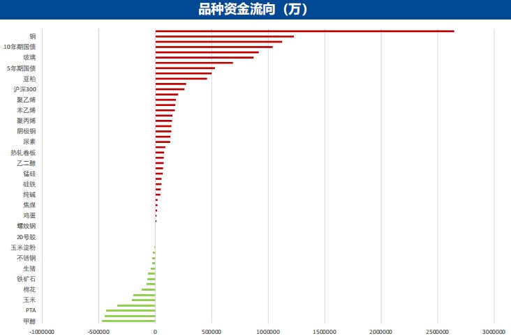 4月17日广发期货黑色金属板块周报观点