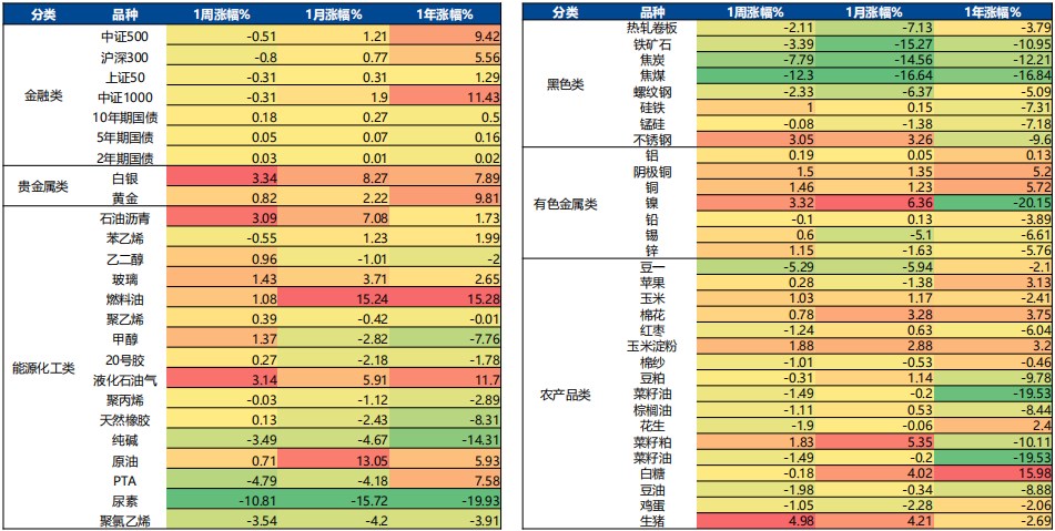 4月17日广发期货黑色金属板块周报观点