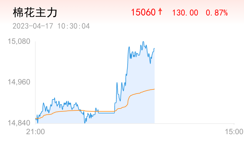 棉花供给端不稳 需求保持稳定