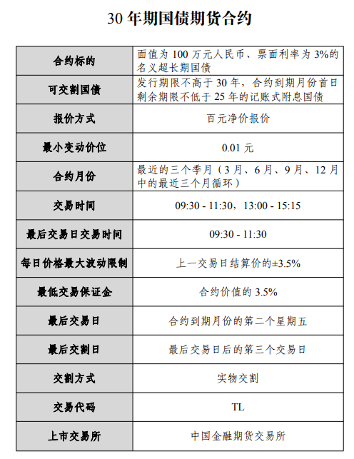 30年期国债期货合约