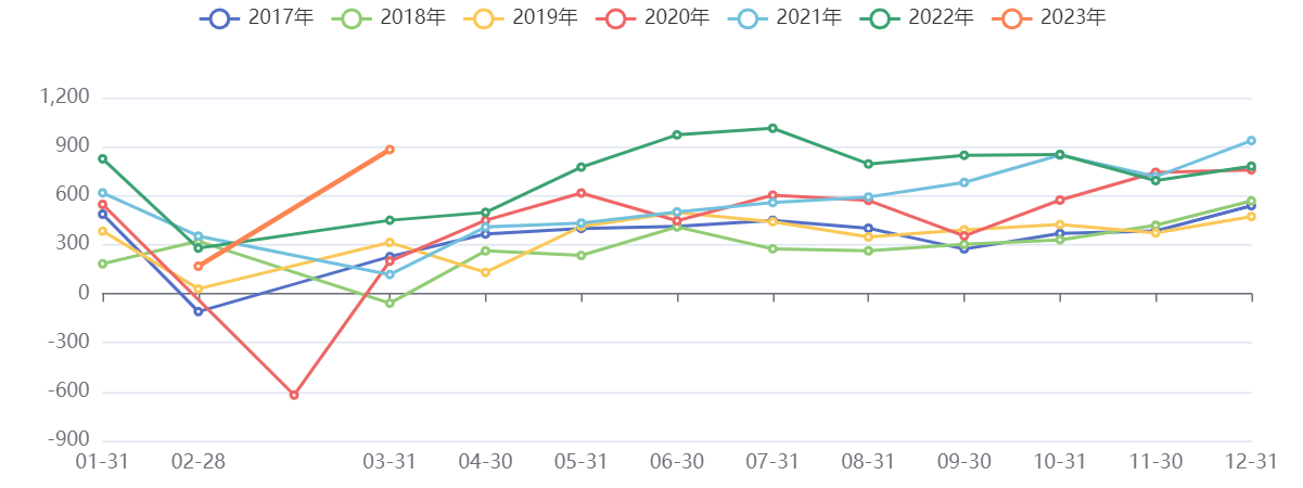 商品在怀疑中震荡 行情在摇摆中启动