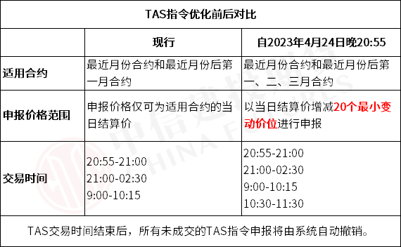 TAS指令了解一下