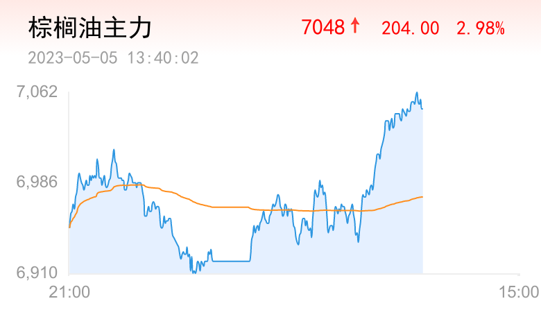 马来西亚4月底棕榈油库存预计大降