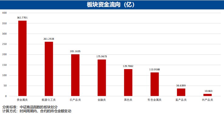 5月8日广发期货有色金属板块周报观点