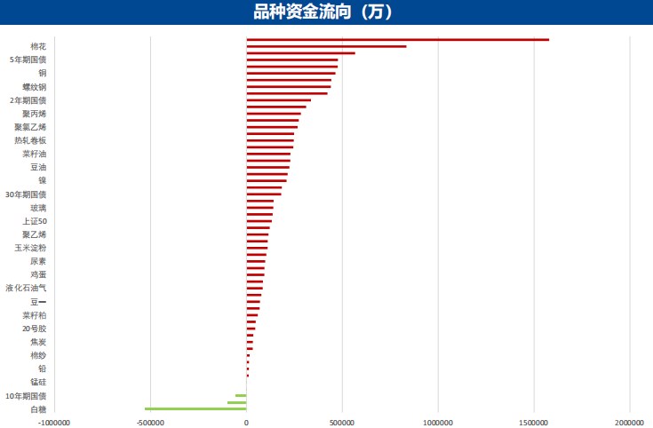 5月8日广发期货有色金属板块周报观点