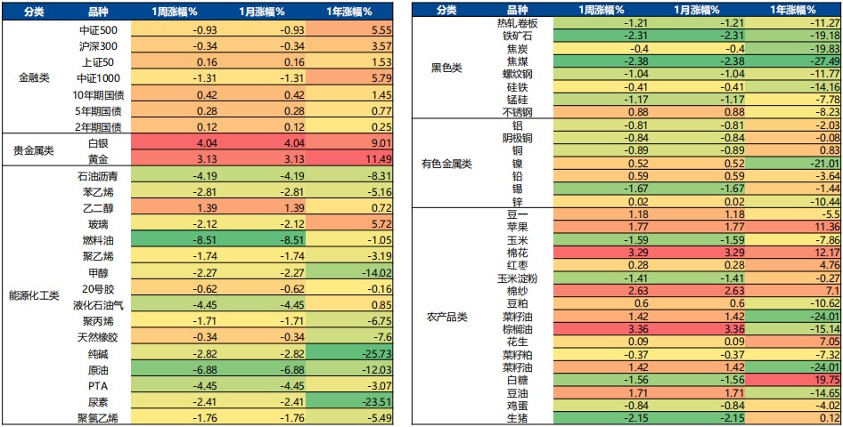 5月8日广发期货有色金属板块周报观点