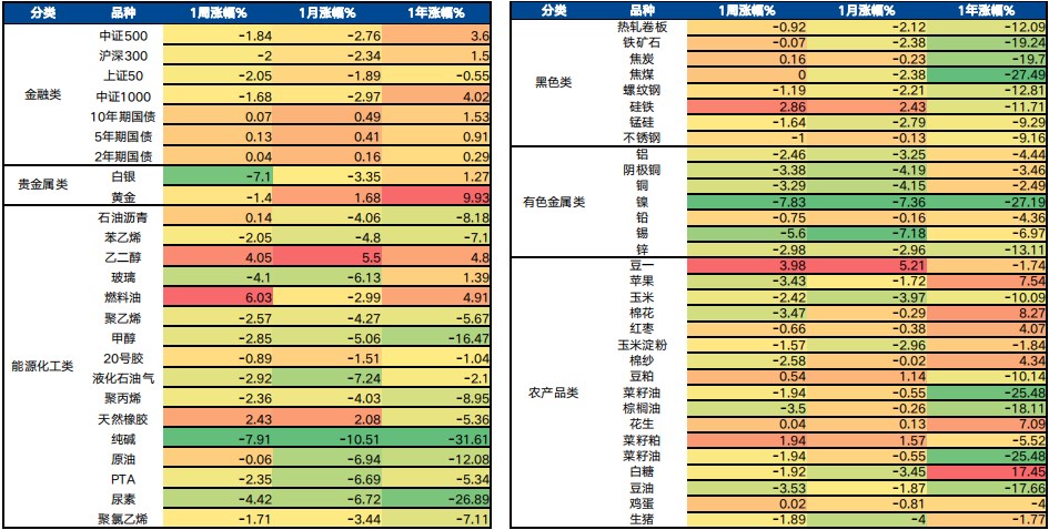 5月15日广发期货特殊商品板块周报观点