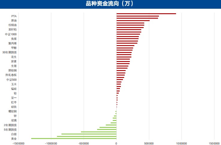 5月15日广发期货有色金属板块周报观点