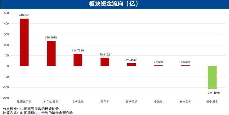 5月15日广发期货有色金属板块周报观点