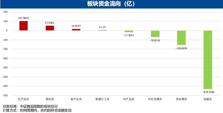 5月22日广发期货金融衍生品板块周报观点