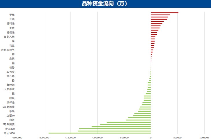 5月22日广发期货金融衍生品板块周报观点