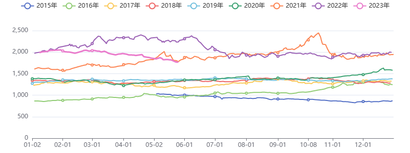 供需拐点已现，商品反弹可期