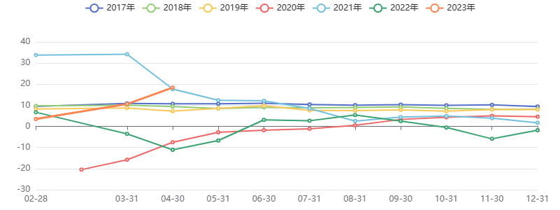 供需拐点已现，商品反弹可期