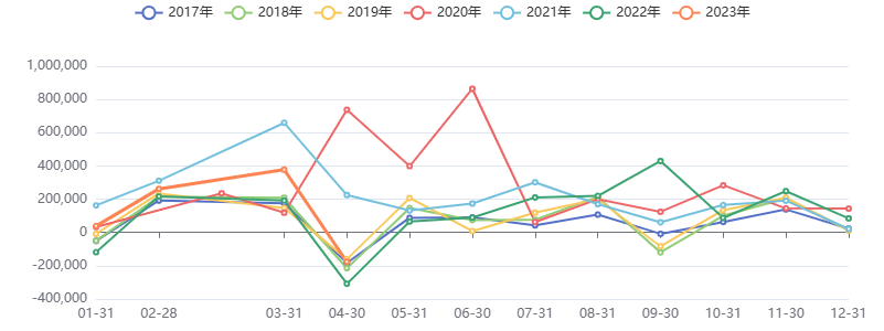 供需拐点已现，商品反弹可期